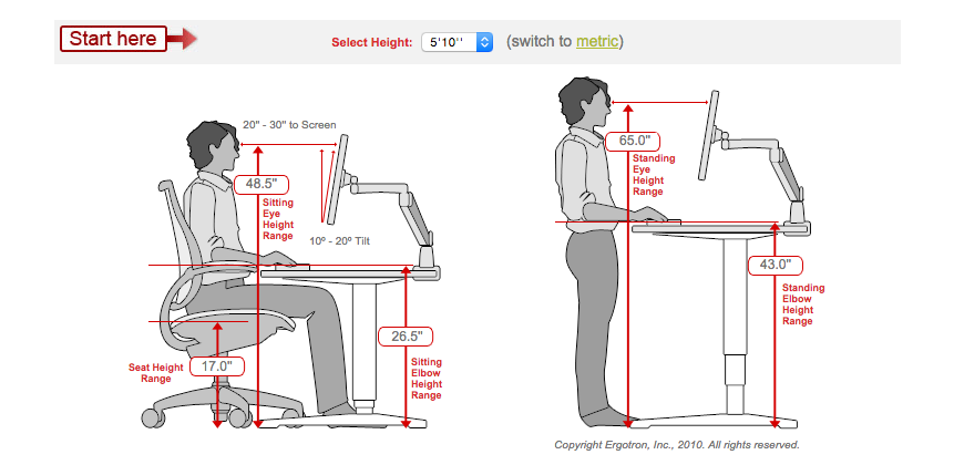 The Ergonomics of standing and Sitting